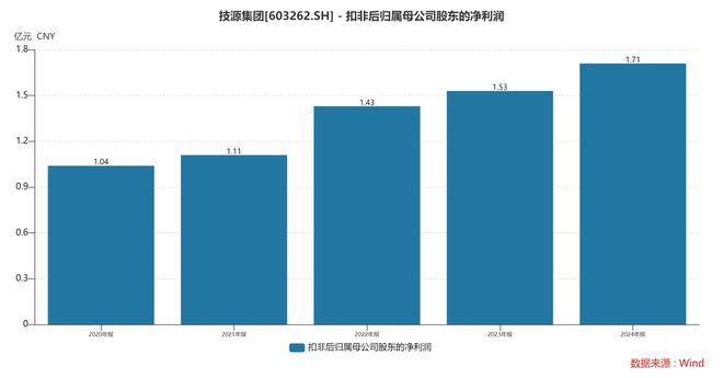 团：扎根运动健康赛道凭多元布局赢长远未来CQ9电子登录注册HMB全球龙头技源集(图8)