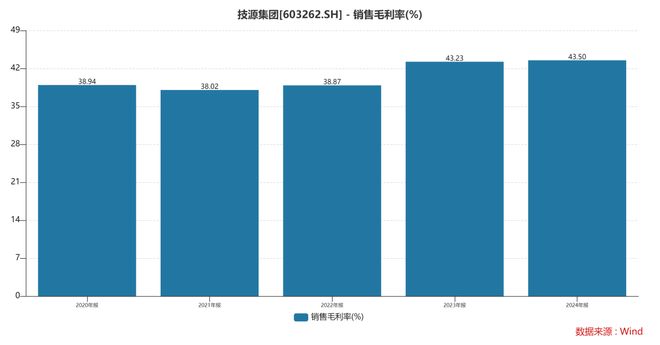 团：扎根运动健康赛道凭多元布局赢长远未来CQ9电子登录注册HMB全球龙头技源集(图7)