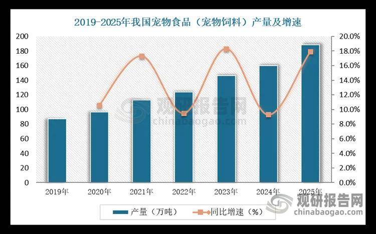 稳 中国品牌化转型与出口承压并存CQ9电子全球宠物食品市场增速趋(图5)
