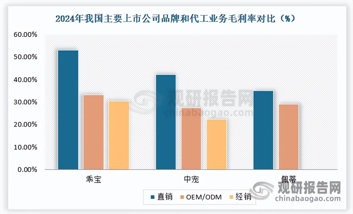 稳 中国品牌化转型与出口承压并存CQ9电子全球宠物食品市场增速趋(图6)